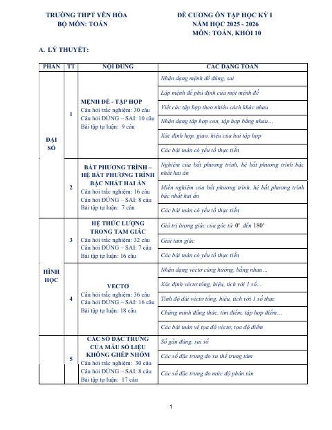Đề cương học kỳ 1 Toán 10 năm 2025 – 2026 trường THPT Yên Hòa – Hà Nội